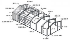 開展鋼結(jié)構(gòu)住宅建筑技術(shù)開發(fā) 促進(jìn)鋼結(jié)構(gòu)行業(yè)發(fā)展