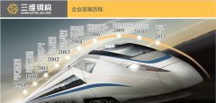 領銜“徐滕板塊”，山東三維鋼結構公司憑什么？