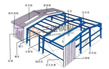 山東三維鋼結構公司設計圖紙