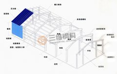 提高輕鋼結(jié)構(gòu)廠房質(zhì)量,推動行業(yè)發(fā)展建設(shè)