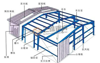 山東三維輕鋼結構廠房圖紙分析