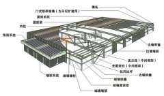 濟(jì)南邁克閥門二標(biāo)段重鋼結(jié)構(gòu)廠房工程