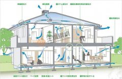 推進(jìn)鋼結(jié)構(gòu)居民住宅使用，造福于民