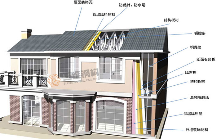 山東三維鋼結(jié)構(gòu)公司建造的鋼結(jié)構(gòu)房屋