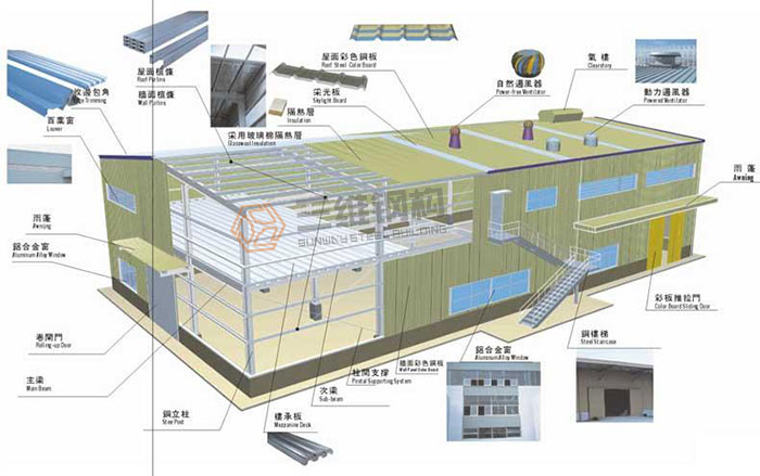 山東三維鋼結構公司鋼結構建筑圖集