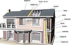 國(guó)外鋼結(jié)構(gòu)住宅產(chǎn)業(yè)化發(fā)展對(duì)我國(guó)建筑產(chǎn)業(yè)化的啟示