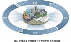 BIM系統(tǒng)助力鋼結(jié)構(gòu)工程施工