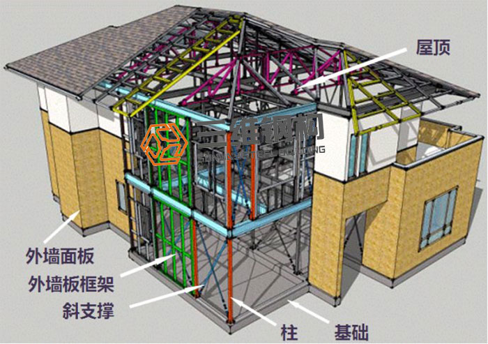 山東三維鋼結構公司鋼結構住宅