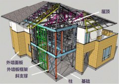 鋼結構公司眼中的結構住宅發展前景