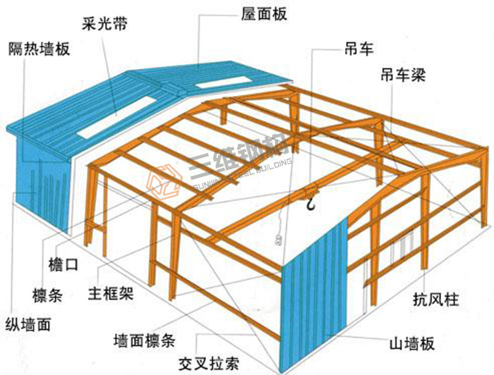 山東三維鋼結(jié)構(gòu)股份有限公司鋼結(jié)構(gòu)廠房