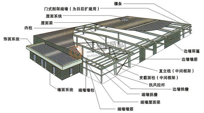 山東三維鋼結構股份有限公司鋼結構廠房