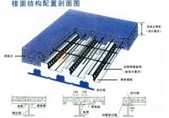 山東鋼結構公司分析鋼結構組合樓板和非組合樓板有何特點？