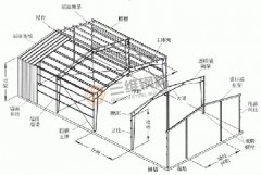 鋼結構廠房中高強螺栓連接要點分析
