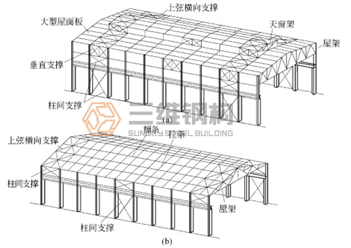 山東三維鋼結構股份有限公司單層鋼結構廠房