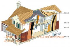 山東鋼結(jié)構(gòu)公司眼中的鋼結(jié)構(gòu)住宅前景