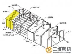15個(gè)輕鋼結(jié)構(gòu)廠房設(shè)計(jì)要點(diǎn)與藝術(shù)手法