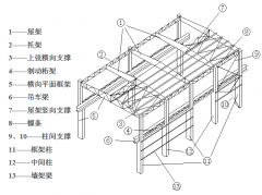 鋼結構廠房降溫問題的解決方法大盤點