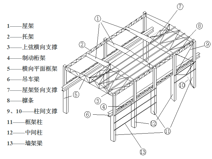 鋼結構廠房的設置降溫模塊