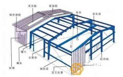 鋼結構廠房施工對工程材料及質量控制標準