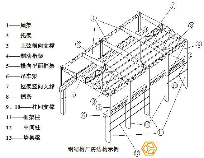 鋼結構廠房的構件圖