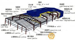 鋼結構廠房的計算規則與報價要點？
