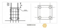 鋼結(jié)構(gòu)廠房地下與地上基礎(chǔ)部分施工步驟
