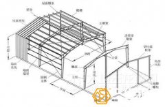 鋼結(jié)構(gòu)廠房施工工作內(nèi)容范圍