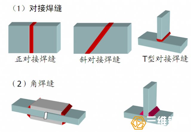 鋼結構廠房鋼構件焊縫連接 2中方式圖示