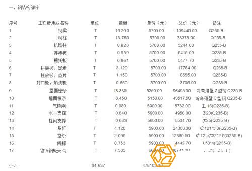 鋼結構廠房造價預算表