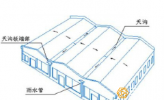 鋼結(jié)構(gòu)廠房天溝的材質(zhì)與連接方法