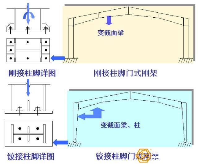 鋼構廠房焊接施工